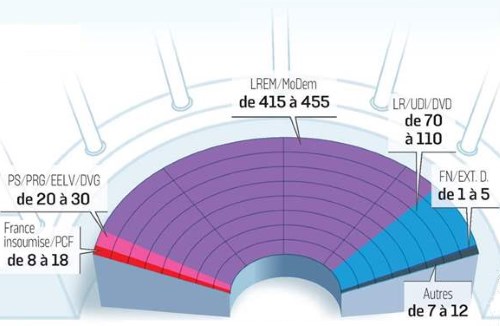 Prévisions AN 2017